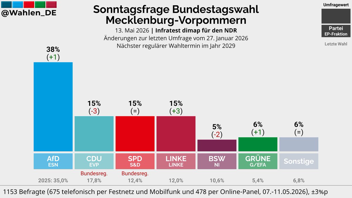 Marcel Luthe - Good Governance tweet media
