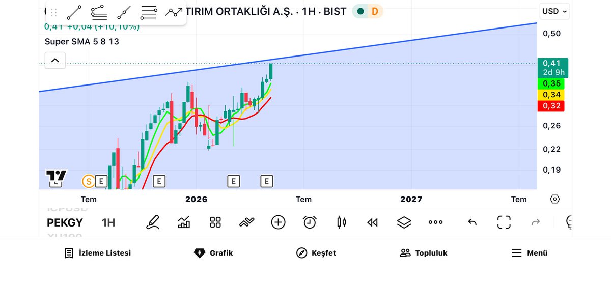 AlphaTrend⚡️ tweet media