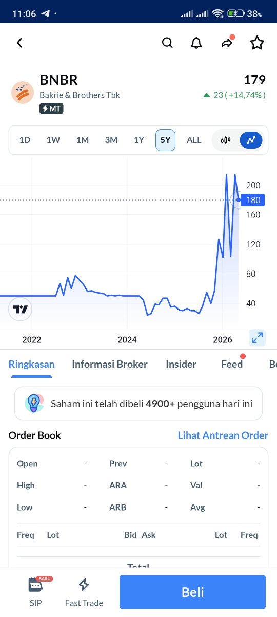 Echacacacaaa's tweet photo. makin sering lewat timeline saham akhir akhir ini π #AplikasiAjaib #SahamTrending #TraderGenZ #BelajarMarket https://t.co/TFQAJrampd
