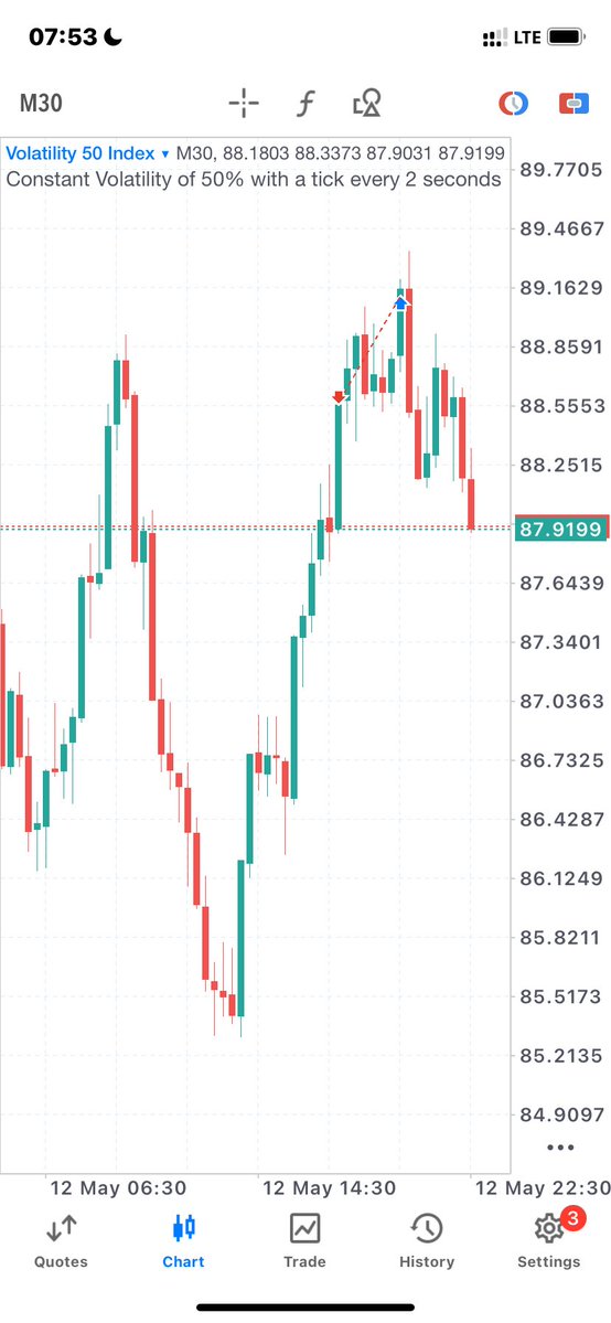 Mikecheta📊📈 tweet media