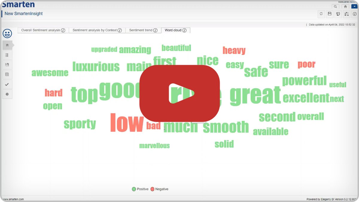 Smarten Augmented Analytics tweet media