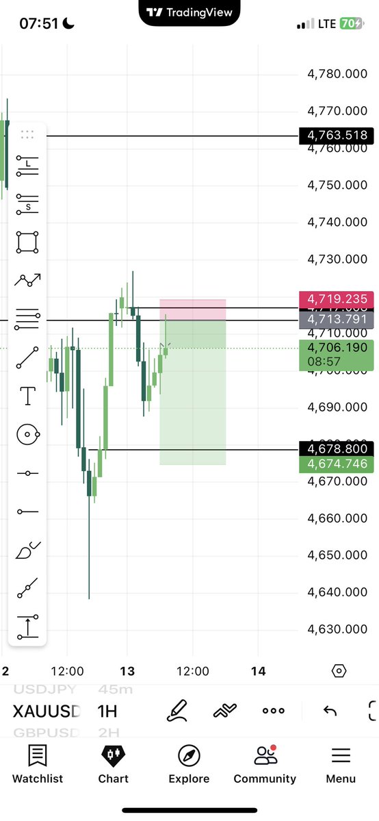 Shalele 📈 tweet media