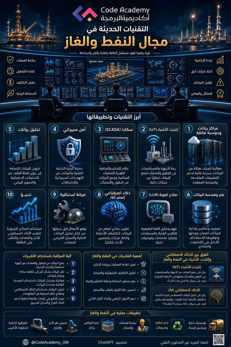 أكاديمية البرمجة tweet media