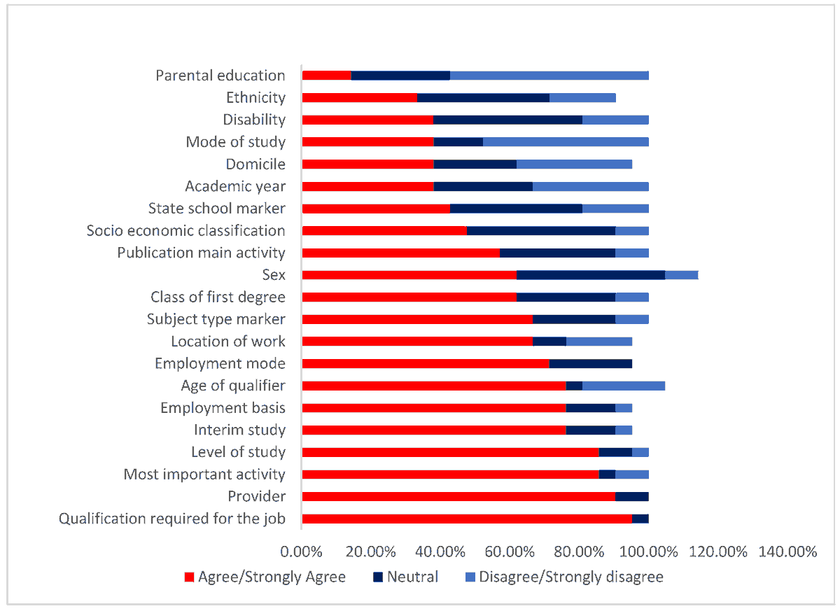 AnalyticsMDPI's tweet photo. 📊 #Analytics #EditorsChoice

📝 "Unveiling the Impact of #Socioeconomic and #Demographic Factors on #Graduate_Salaries: A #Machine_Learning Explanatory #Analytical_Approach Using #Higher_Education #Statistical_Agency_Data"
👥 by Bassey Henshaw et al.

🔗 https://t.co/RiA7eaeUp2 https://t.co/6MciFdWKJB