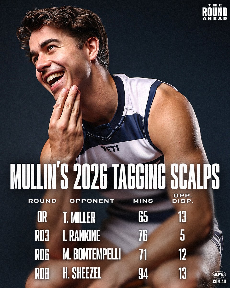 AFL's tweet photo. Your team's best player better watch out when Oisin Mullin's on the field 😤

@Nat_Edwards, @JoshGabelich and Chad Wingard discuss the Irishman's impact as one of the league's best taggers on The Round Ahead: https://t.co/YJOvaVYOau https://t.co/XT61QaMGHY