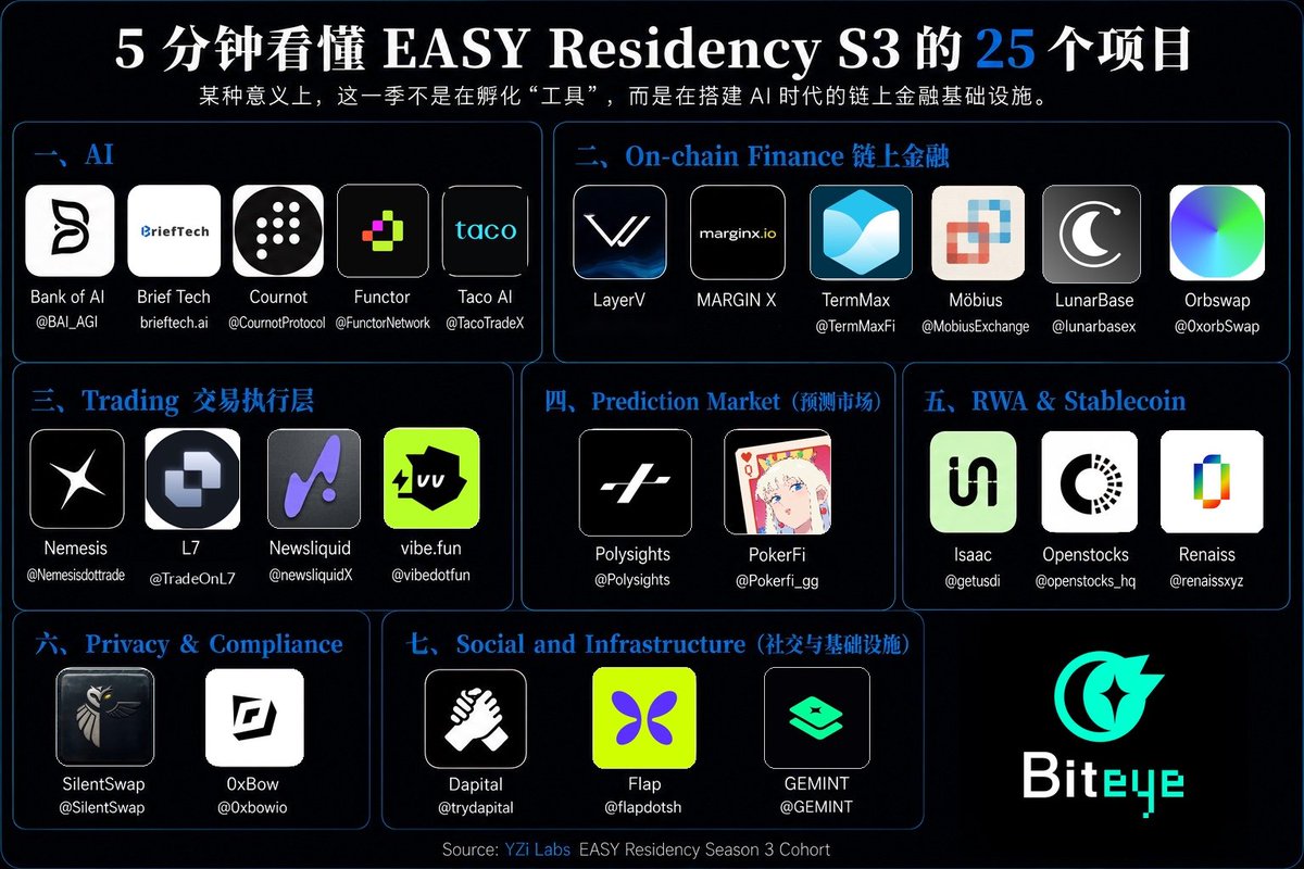 Biteye tweet media