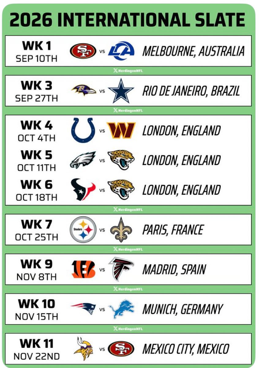 for_lvi's tweet photo. @King_keon923 @ForTheHorseshoe @ColtsMusee @NerdingonNFL Yes, road teams on left, home teams on right https://t.co/o4gaig5IOh