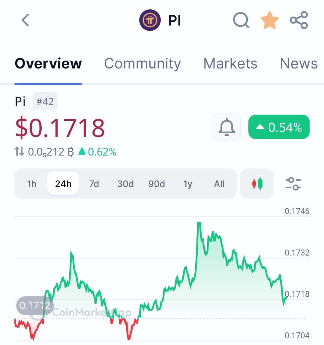 Maaz Crypto tweet media