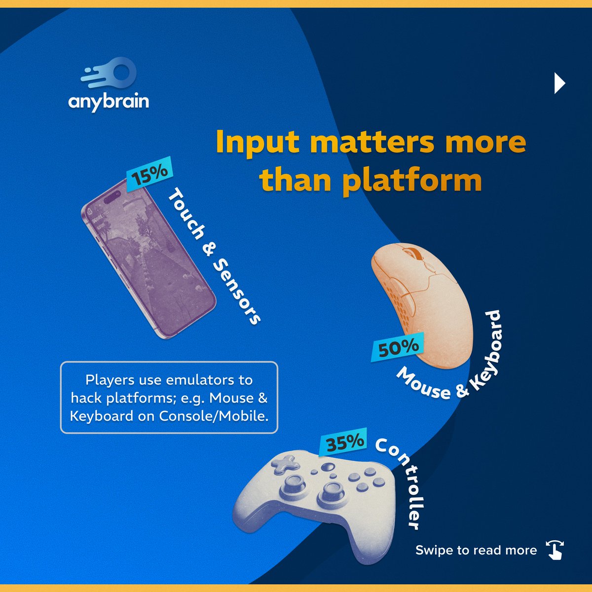 Anybraingg's tweet photo. As of today we've evaluated 50M+ players across 120+ games on PC, console, and mobile.
Swipe through our 2026 security snapshot 👇
#GameDev #GameSecurity #FairPlay #AI #Anticheat https://t.co/K1WrxjhW89