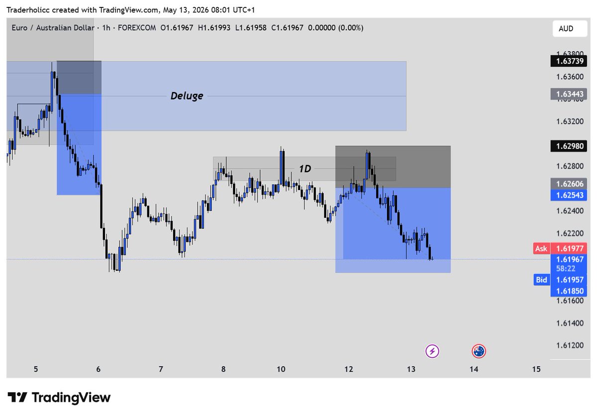 Traderholic tweet media