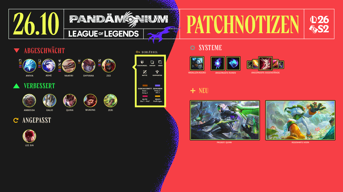 League of Legends DE tweet media