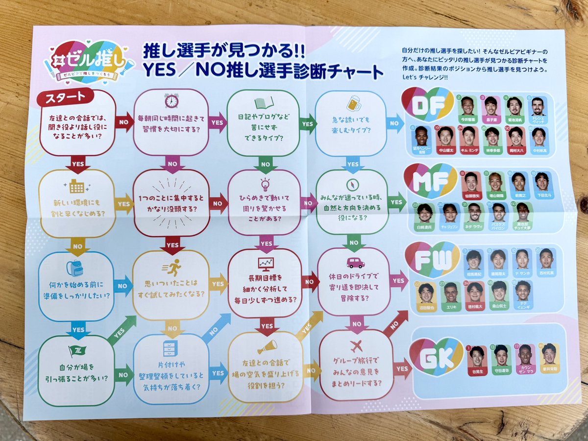 今日のマッチデープログラムは ˗ˏˋ 🌈推し選手診断チャート🌈 ˊˎ