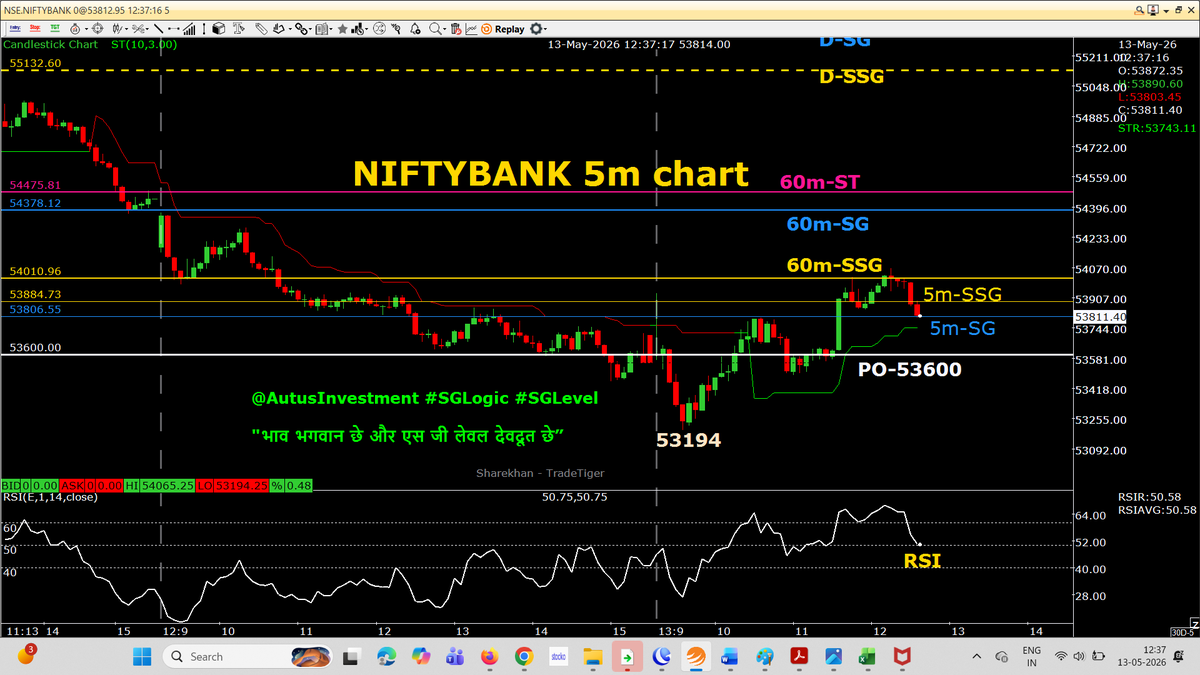 AutusInvestment's tweet photo. RB futures & CEs .....
SL- any 5m candle close below PO 53600 to exit from long trades
Nifty PO at 23362

#intraday 5m chart with SSG/ #SGLEVEL

📌📌 No Copy Paste please 📌📌

#Priceaction
#Nifty #Sensex #Niftybank #Niftyfinservice #NiftyMidSelect #TradingDiscipline
#SGLogic #SGLEVEL #AutusInvestment #INTRADAY #Banknifty #Markets #OptionsTrading #Giftnifty #Research #investments
@SGLEVELS @AutusInvest
@rmsmodi