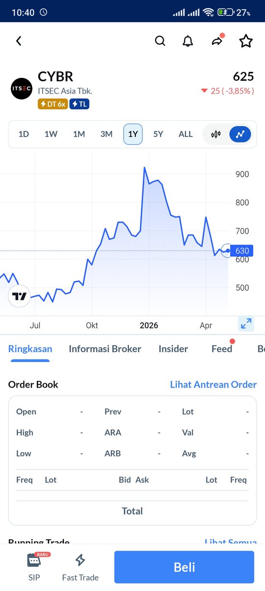 tikhachu123's tweet photo. naik turunnya lumayan cepet, cocok buat yang suka mantau chart sambil ngopi ☕ #AplikasiAjaib #SahamTech #MarketSaham #GenZInvest https://t.co/r2XWQ8TqD1