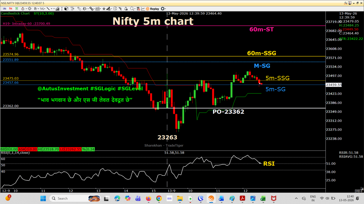 AutusInvestment's tweet photo. RB futures & CEs .....
SL- any 5m candle close below PO 53600 to exit from long trades
Nifty PO at 23362

#intraday 5m chart with SSG/ #SGLEVEL

📌📌 No Copy Paste please 📌📌

#Priceaction
#Nifty #Sensex #Niftybank #Niftyfinservice #NiftyMidSelect #TradingDiscipline
#SGLogic #SGLEVEL #AutusInvestment #INTRADAY #Banknifty #Markets #OptionsTrading #Giftnifty #Research #investments
@SGLEVELS @AutusInvest
@rmsmodi