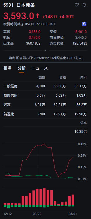 野原しんちゃん投資家 tweet media