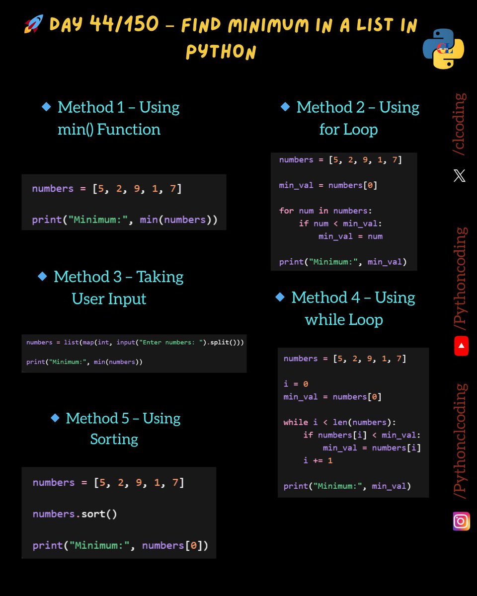 Python Coding tweet media