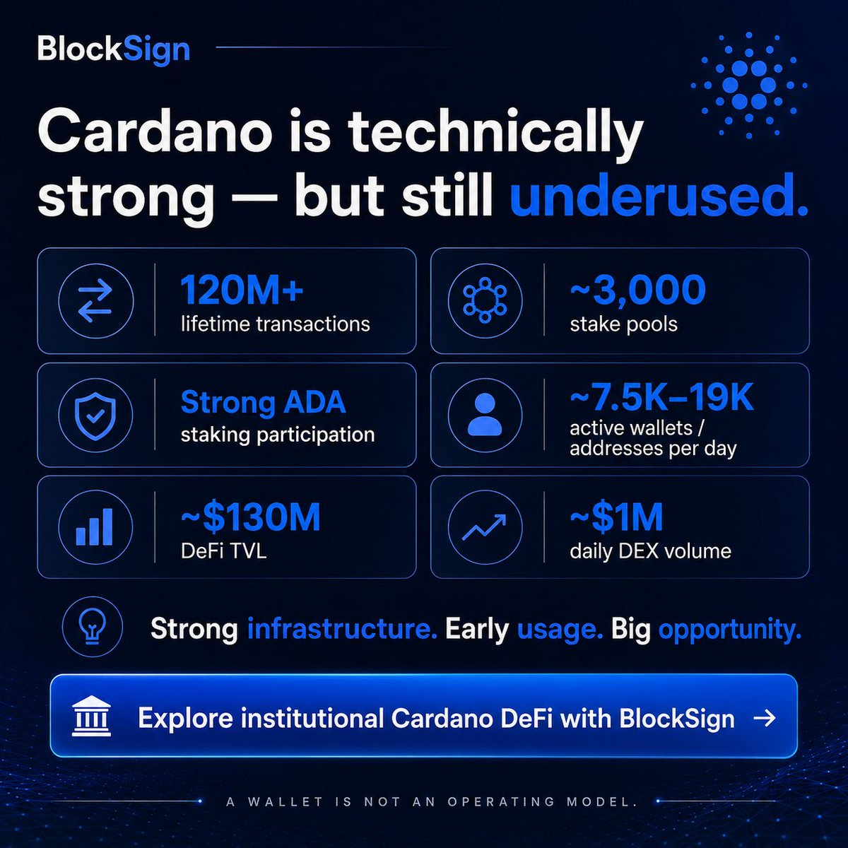 BlockSign - The Digital Asset Operation Platform tweet media
