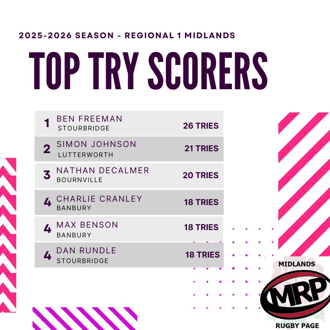 Midlands Rugby Page tweet media