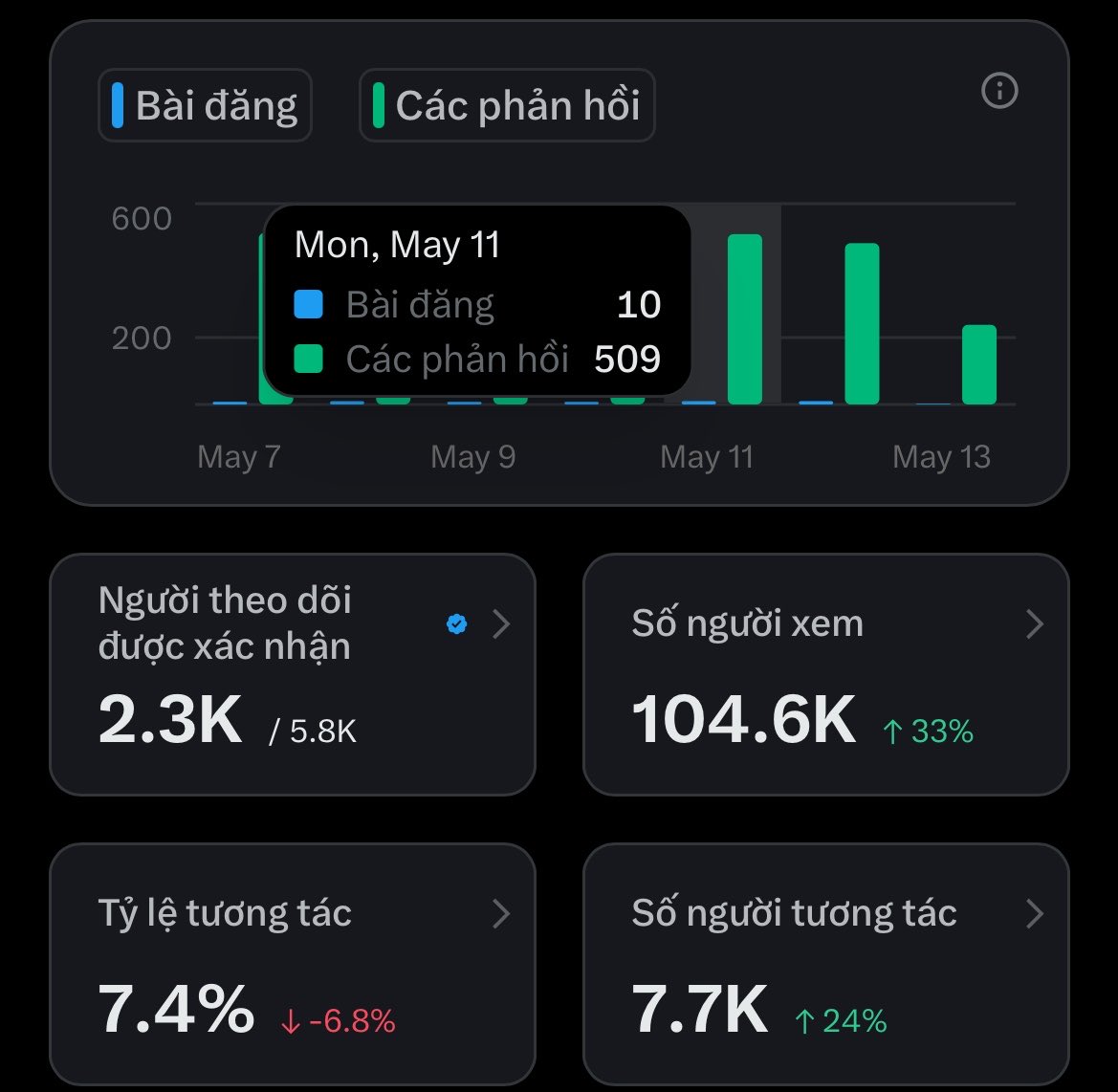 Nguyễn Thị Ngọc Trinh | Thea. tweet media