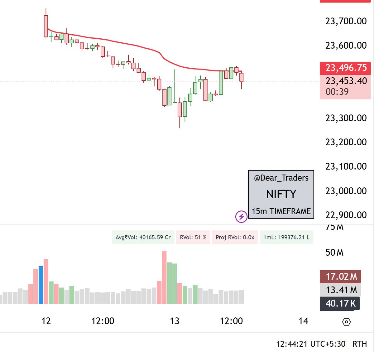 Dear_Traders tweet picture