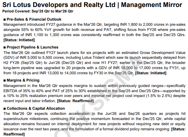 myAlerts_in's tweet photo. #LOTUSDEV Sri Lotus Developers and Realty Ltd Q4FY26 Management Mirror Report

Track what management says quarter after quarter, and spot exactly when the story starts to change

Live for Q4FY26 earnings season. Free trial at https://t.co/fHfrkOxaSX https://t.co/nIhPJH3rwk