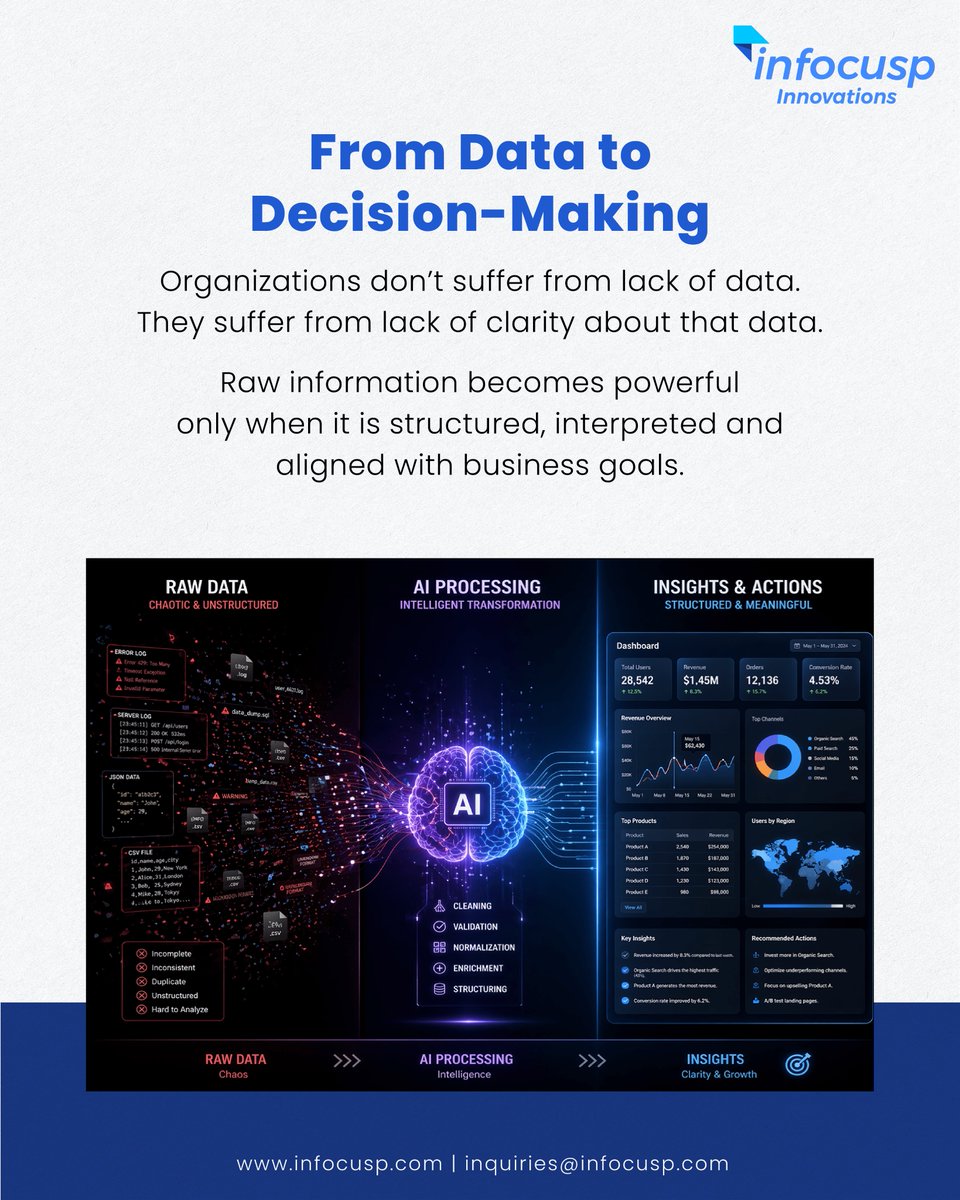 _infocusp's tweet photo. Data isn’t the problem. Clarity about it is.

At Infocusp Innovations, we turn complex datasets into actionable insights that drive real decisions. If your data isn't a guiding strategy, it’s just noise.

Let’s fix that.

#DataAnalytics #AI #DecisionMaking #InfocuspInnovations https://t.co/SvaYOu6n1j