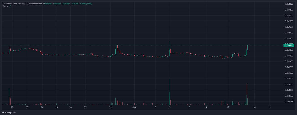 kongz tweet media