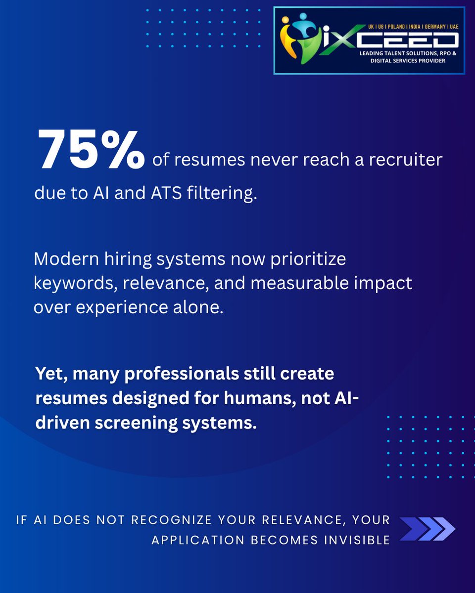 Ixceed Solutions tweet media