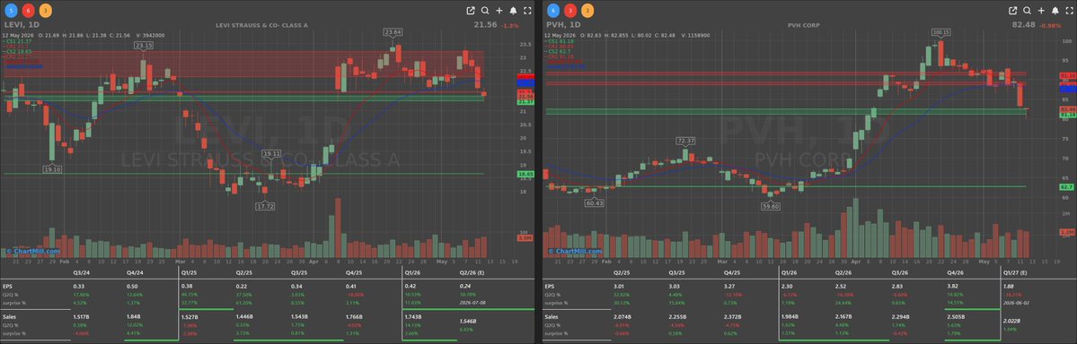 ChartMill tweet media