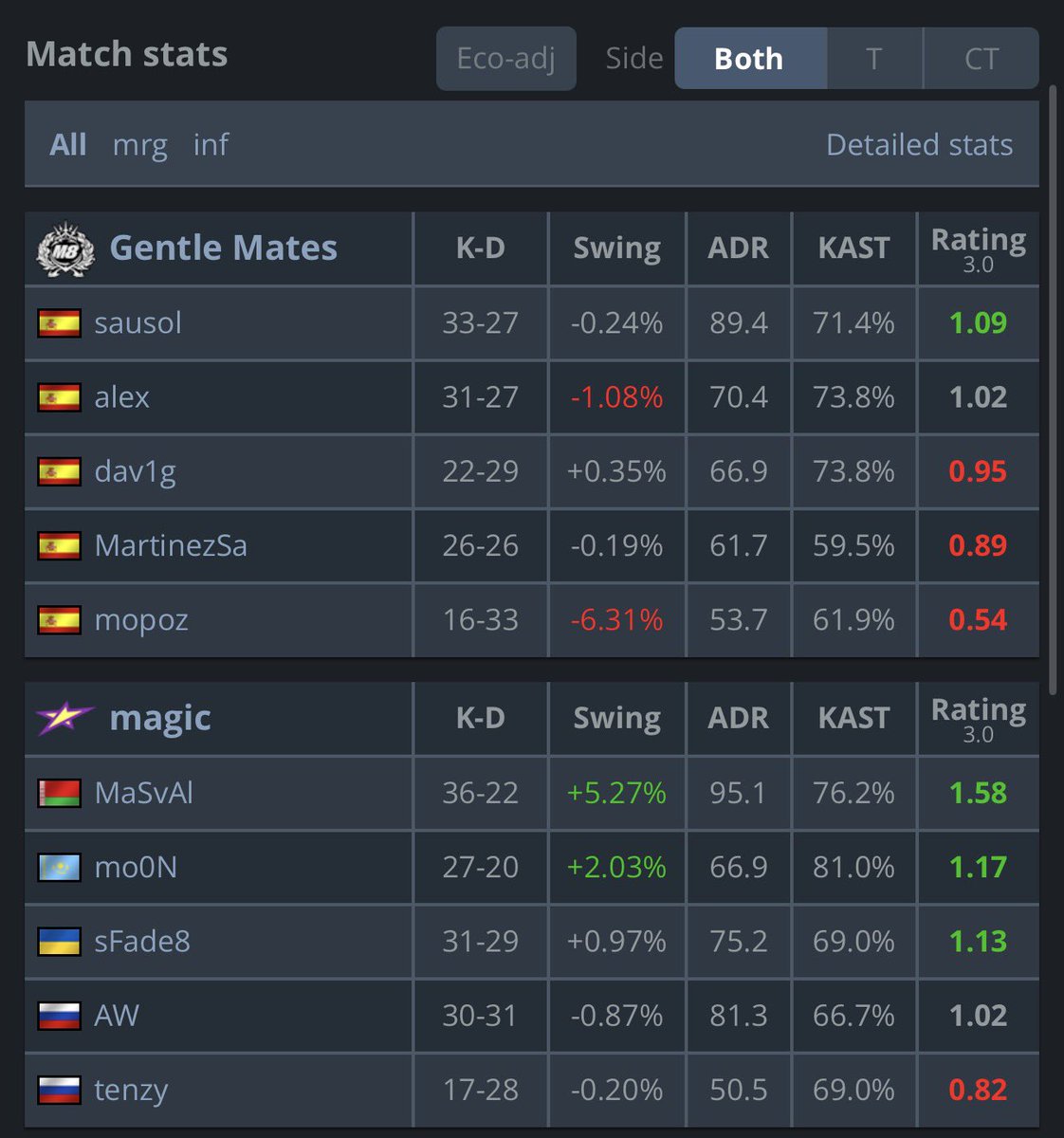 GentleMates CS2 tweet media