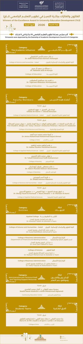 جامعة الإمام عبدالرحمن بن فيصل tweet media