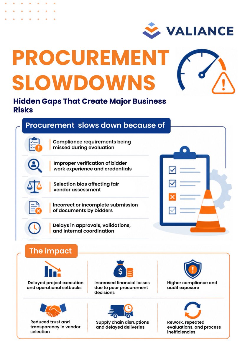 Valiance_S's tweet photo. Procurement inefficiencies start small—missed checks, weak verification &amp; bias—but snowball into major risks. Structured governance &amp; transparent workflows eliminate bias and accelerate tender cycles. It’s a strategic function, not just purchasing!
 #Procurement #Compliance https://t.co/te20ddV77m