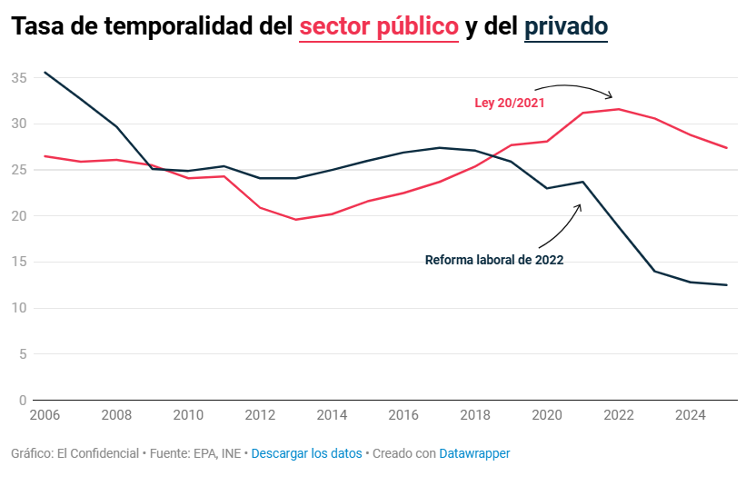 El Confidencial tweet media