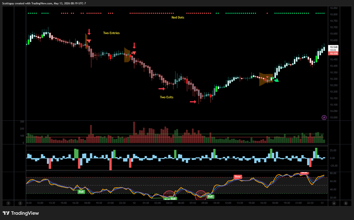 Trading Alpha tweet media