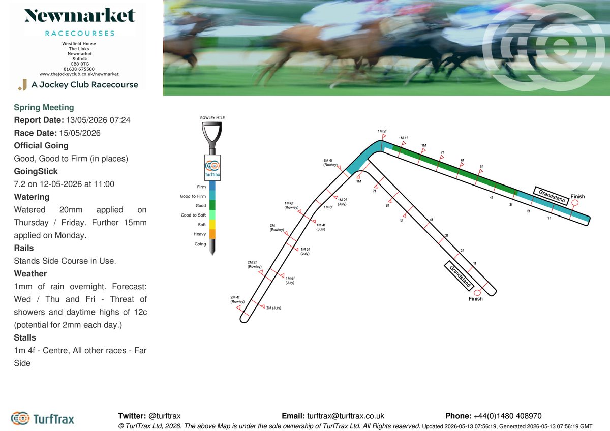turftrax tweet media