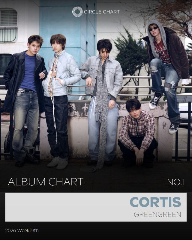 CIRCLE CHART tweet media