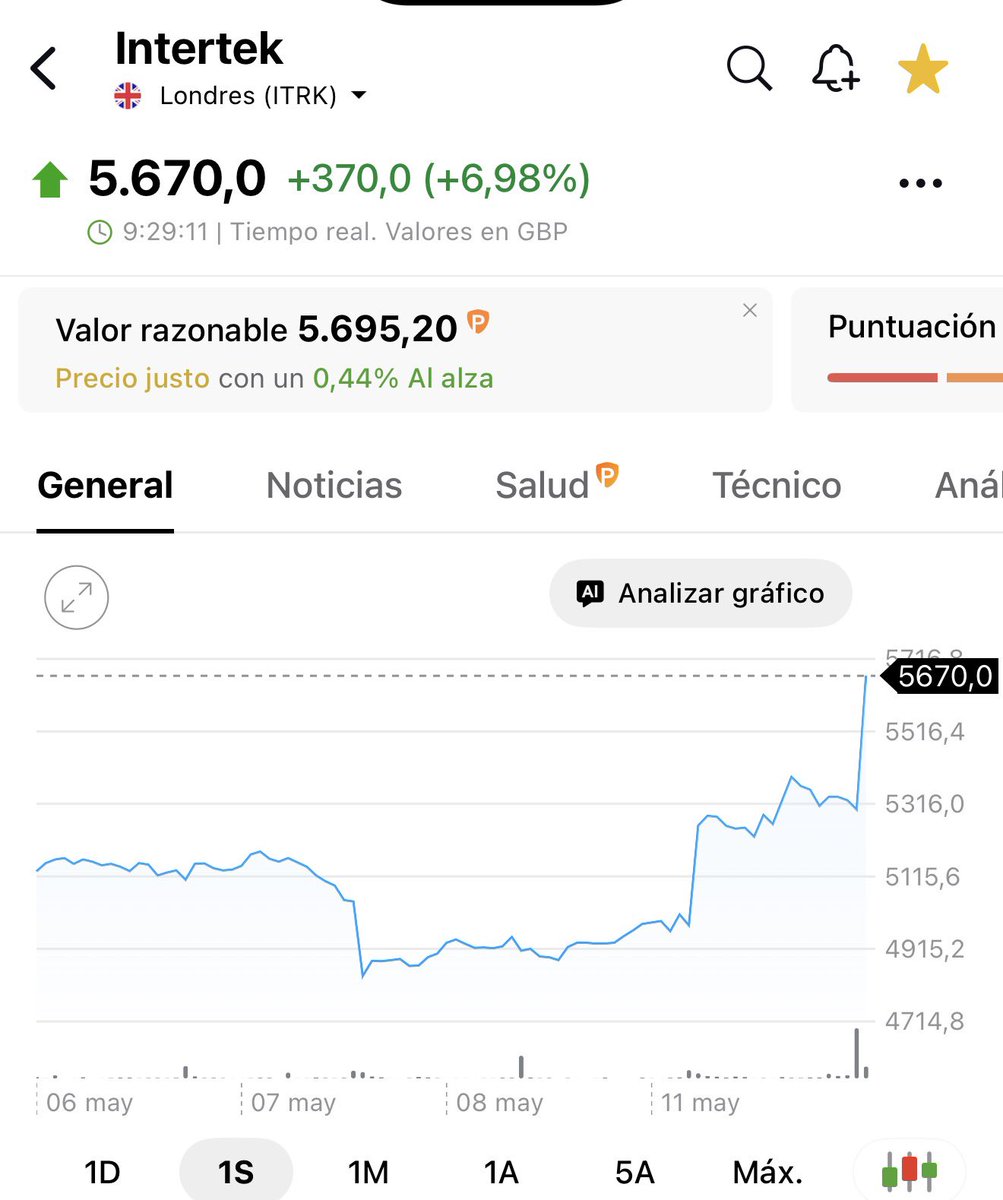 El Loco del Dividendo tweet media
