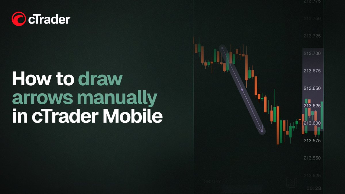 cTrader tweet media