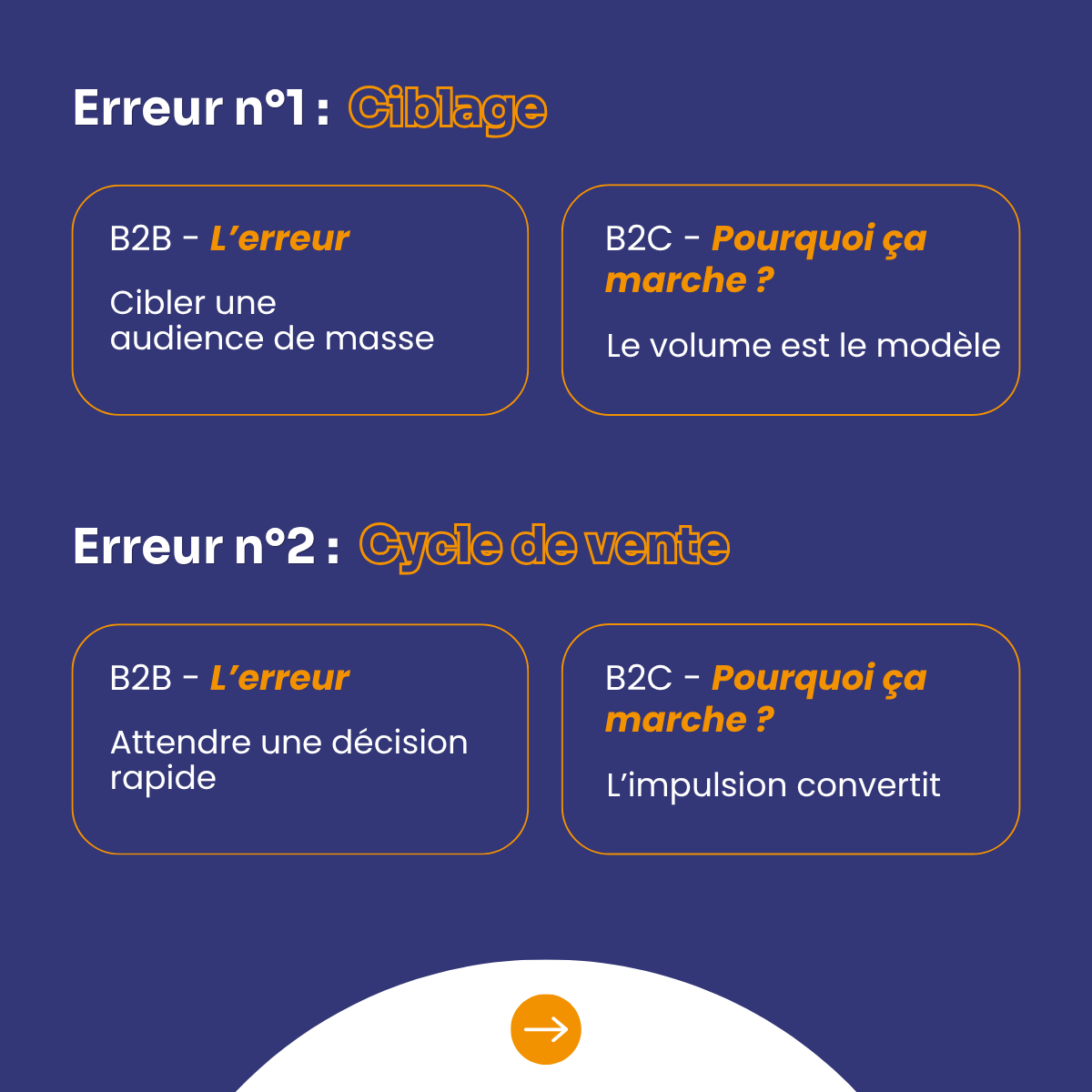 IDAIA_Group's tweet photo. [#B2BvsB2C] Pensez vous vraiment que la logique est la même ?

Découvrez les 5 erreurs les plus fréquentes et pourquoi elles fonctionnent en B2C !

Consulter l’infographie complète pour en savoir plus 👉 https://t.co/6xl1QHcYUf https://t.co/90bqiiFgqg
