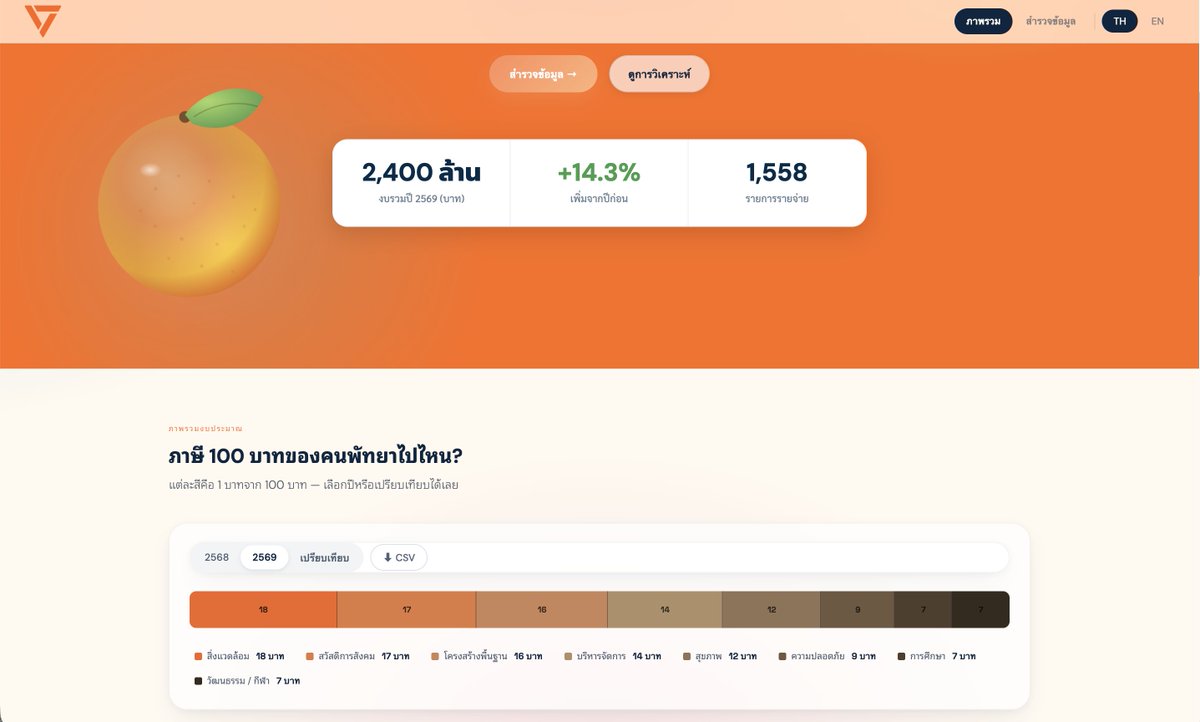 klaikong▽ไกลก้อง tweet media