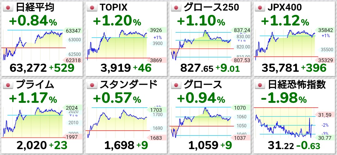 波乗り投資オヤジ|米国株|日本株 tweet media