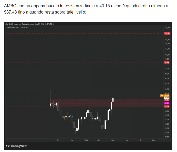 ChartingBit tweet media