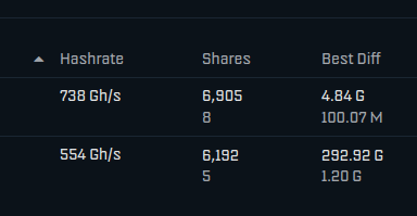ZP_Mining's tweet photo. Hitting above 1G feels good. When block? https://t.co/x015VJMzQo
