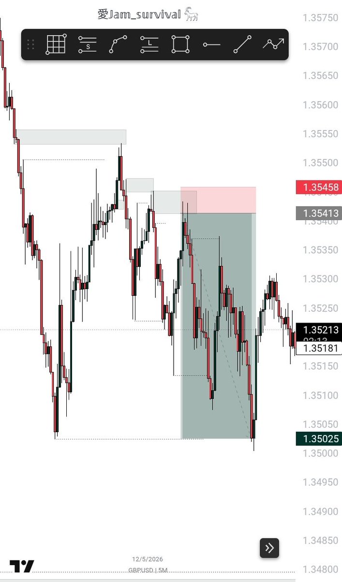 Joker_survival's tweet photo. GBPUSD🔻 https://t.co/xQfgMbUlkZ