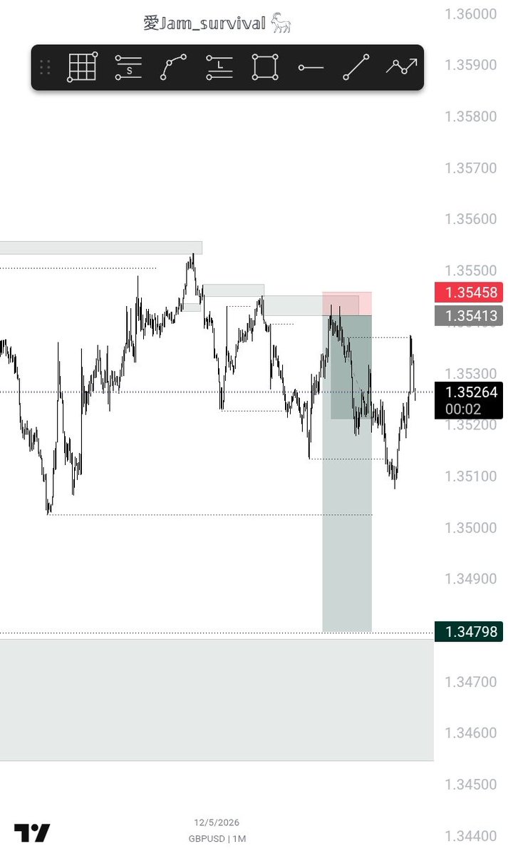 Joker_survival's tweet photo. GBPUSD🔻 https://t.co/xQfgMbUlkZ
