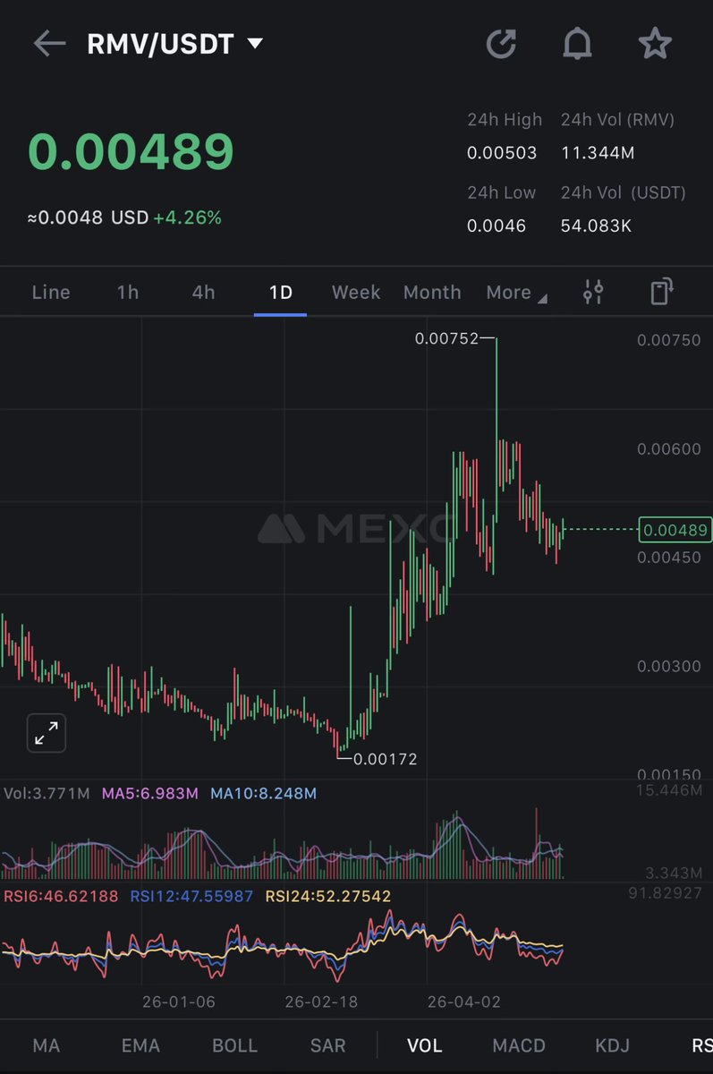CryptoNaija042, ACA🪢 tweet media