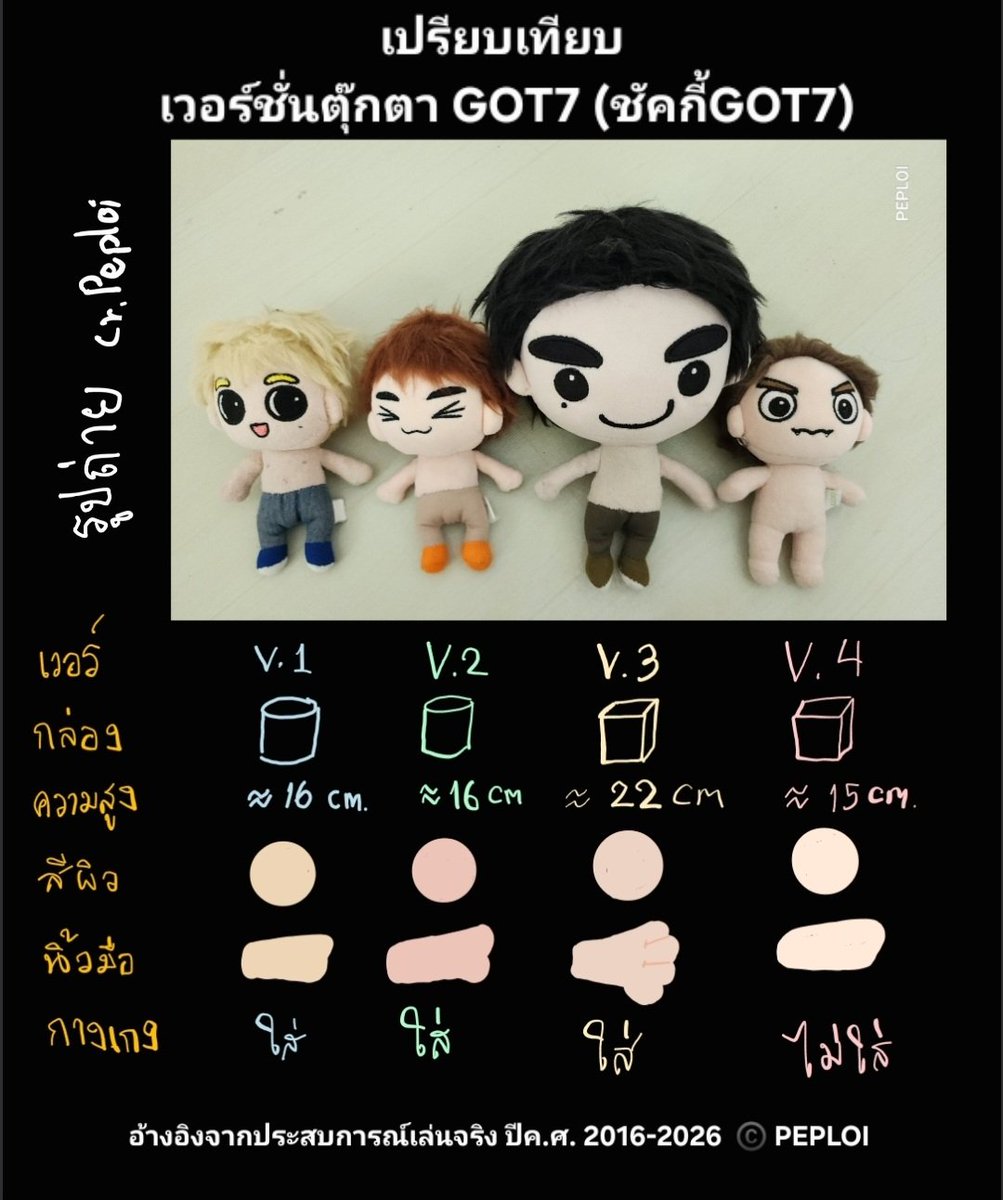 peploi's tweet photo. 'เปรียบเทียบเวอร์ชั่นตุ๊กตาGOT7'
(ชัคกี้GOT7)
สมาชิก7คน ใน 4 เวอร์นี้  เทียบจากความแตกต่าง โดยคัดจากที่ชัดเจนสุดๆ ให้เพื่อนๆลองไปเทียบดูนะคะ 
ใครมีเวอร์ไหนกันบ้าง หรือมีทริคอะไรให้เทียบอีกเมนชั่นไว้ได้เลยค่า 

#got7doll #ชัคกี้got7 
#GOT7 https://t.co/Gp2MaHq5Za