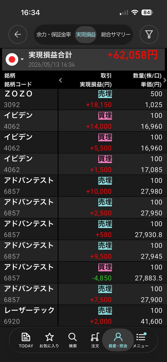 まるこ 株とレーザーテックと私 tweet media