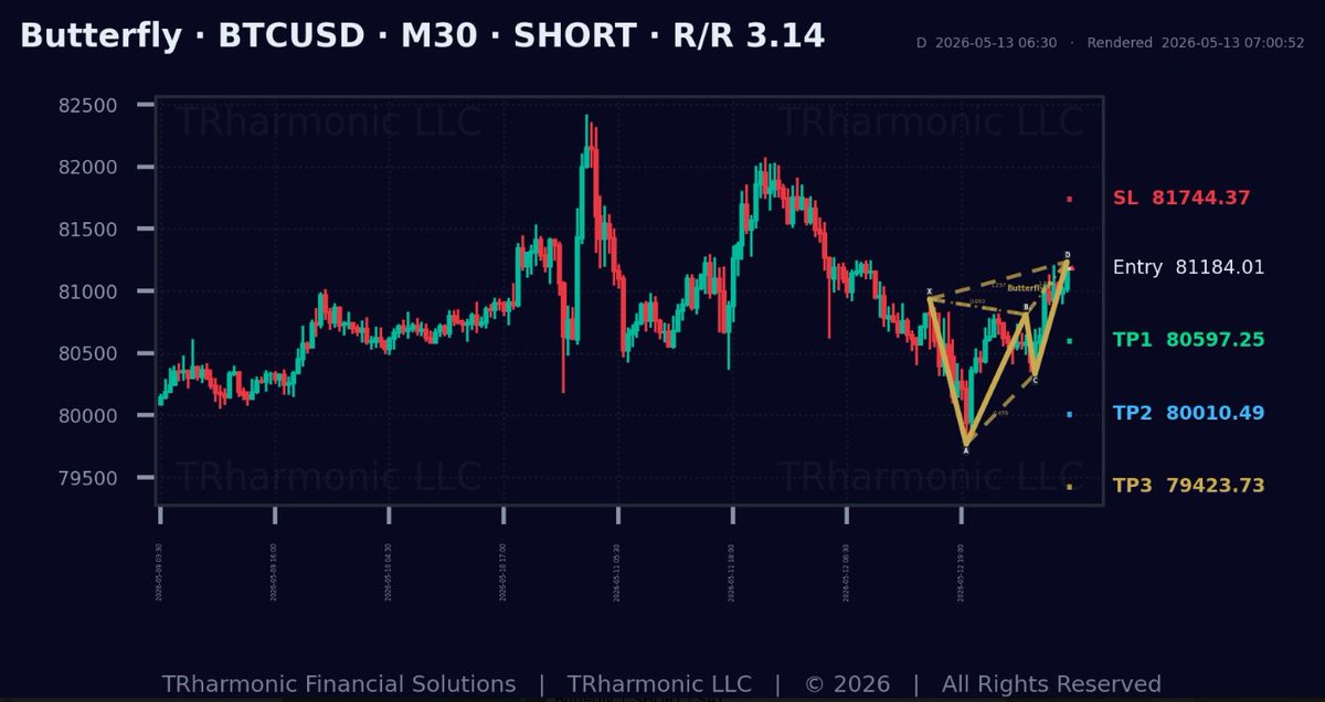 TRharmonic tweet media